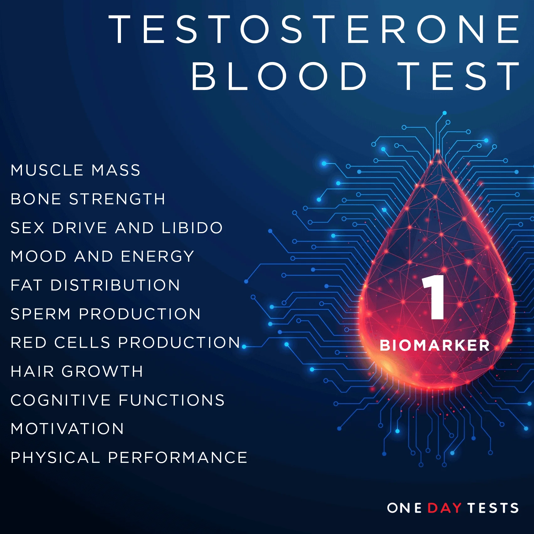Popular Tests